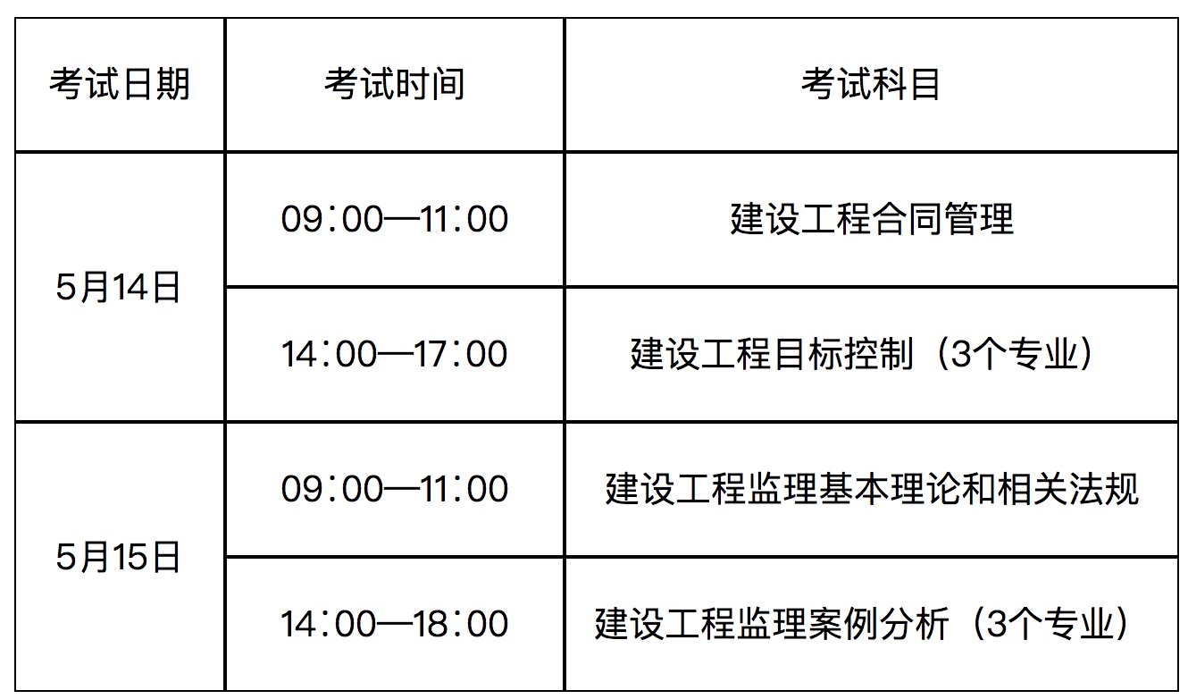 最新監理工程師報考條件取消職稱限制,最新監理工程師報考條件  第1張