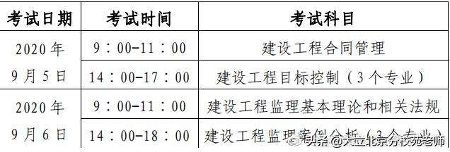 最新監理工程師報考條件取消職稱限制,最新監理工程師報考條件  第2張