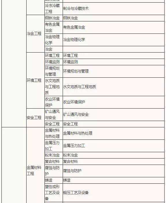 普通人可以考二建嗎,二級建造師報考條  第2張