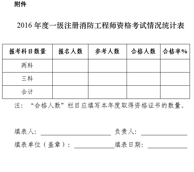 包含消防工程師合格分數(shù)線的詞條  第1張