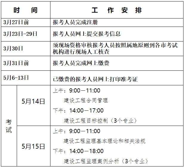 福建監理工程師準考證的簡單介紹  第2張