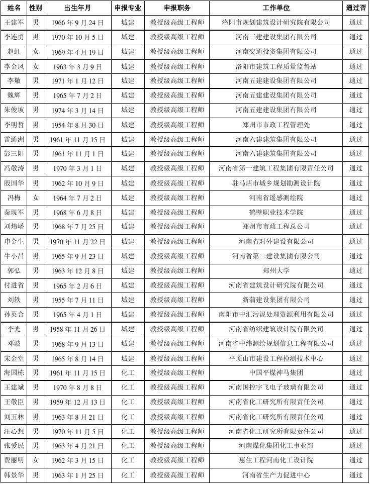 北京巖土工程師名單,北京巖土工程勘察院有限公司寧夏分院  第2張