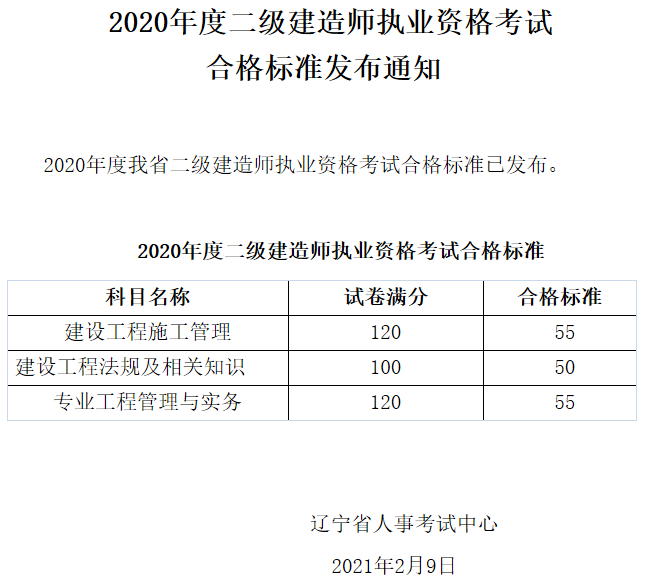 2022二建報(bào)名入口官網(wǎng)二級建造師及格成績  第2張