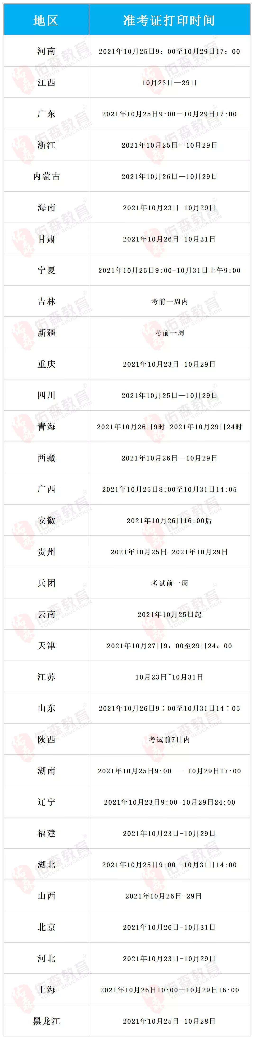 浙江二級造價工程師準考證打印時間,四川造價工程師準考證打印時間  第1張