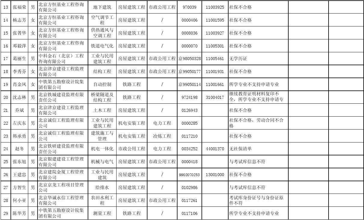 電氣監理工程師監理例會發言,電氣監理工程師待遇  第1張