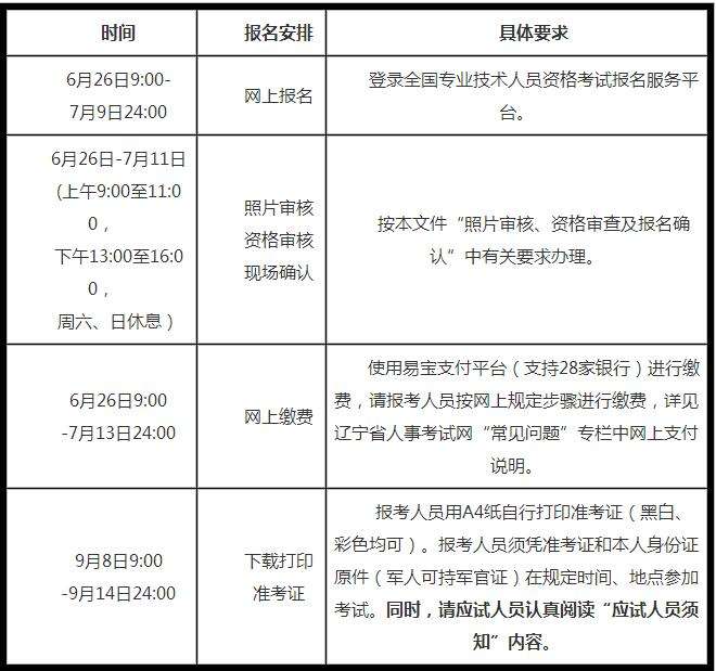 報考一級建造師條件,一級建造師證報考條件是什么  第2張