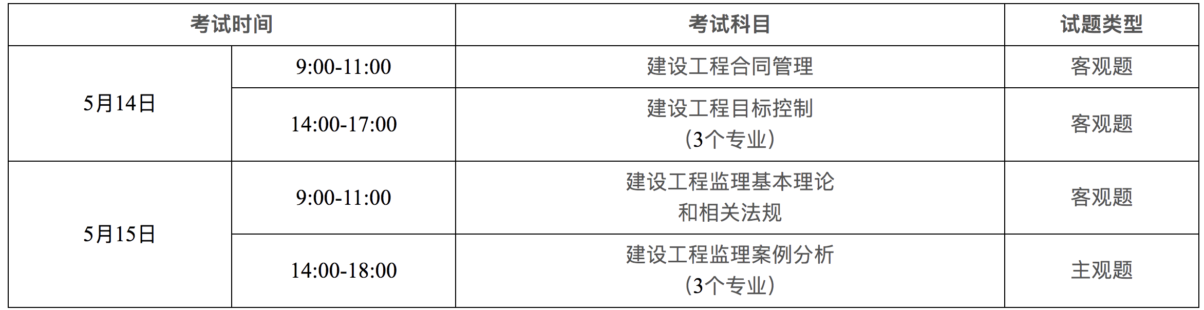 監理工程師幾個專業注冊監理工程師好考嗎  第2張