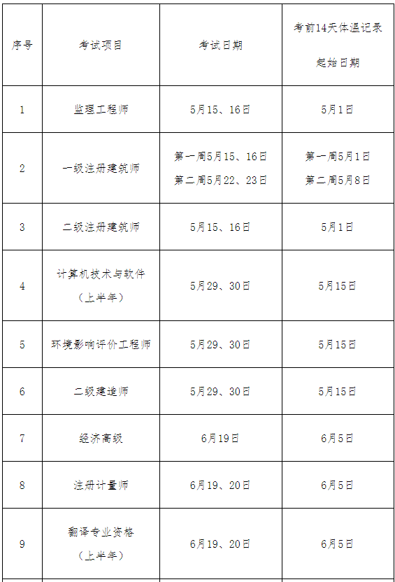 信息安全工程師考試時(shí)間,注冊信息安全工程師考試時(shí)間  第1張