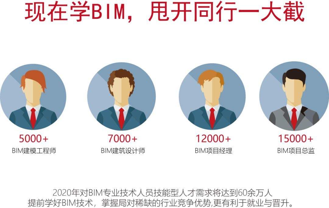 bim工程師報名官網2022年,bim工程師報名官網  第2張