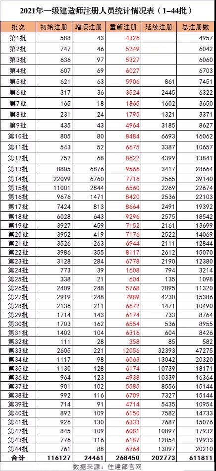 優(yōu)路教育一級建造師優(yōu)路一級建造師培訓  第2張