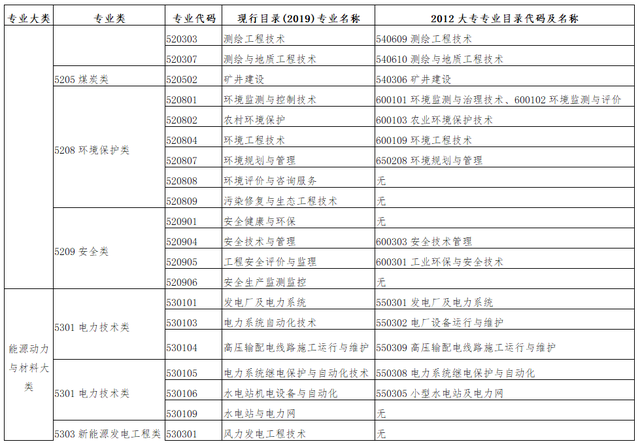 廈門監理工程師待遇,廈門監理工程師最新招聘  第1張