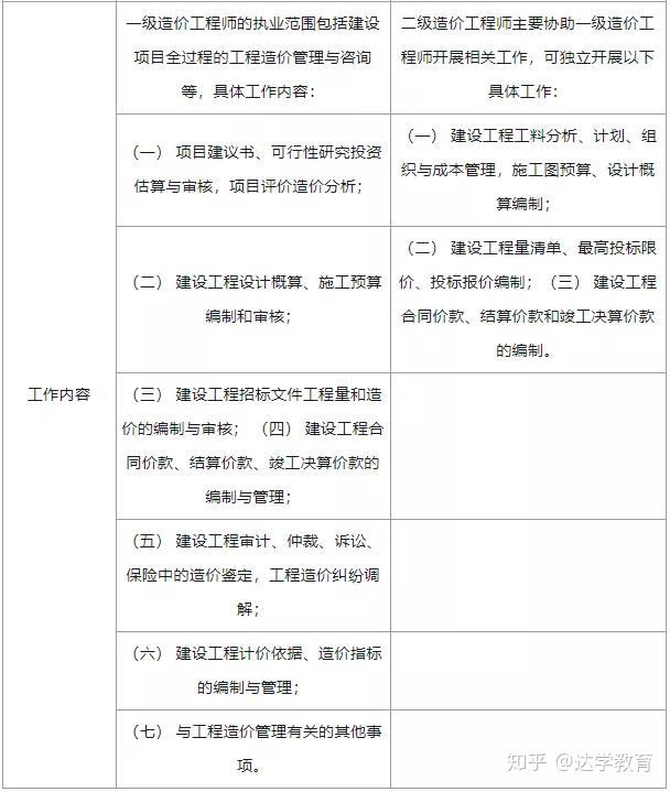 造價師注冊業績怎么填造價工程師業績證明  第2張