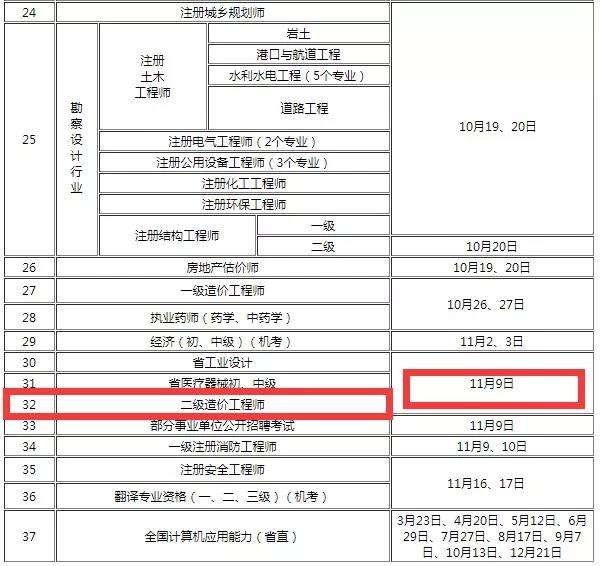 2019造價工程師報名2019造價土建真題解析視頻  第1張