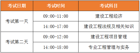 國家一級建造師報考條件,一級建造師報考條件及專業要求2022年  第1張