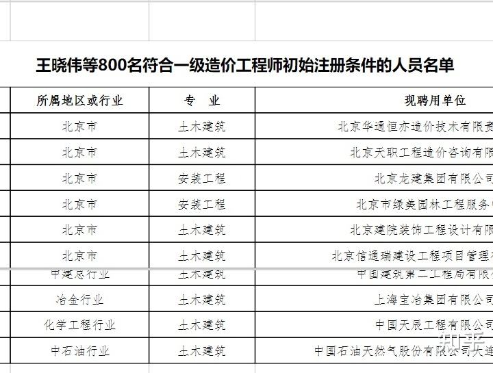 造價注冊人員查詢系統注冊造價工程師公示  第1張