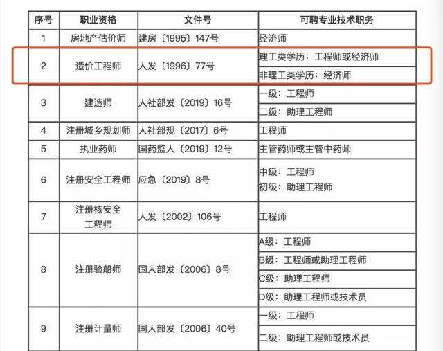 造價注冊人員查詢系統注冊造價工程師公示  第2張