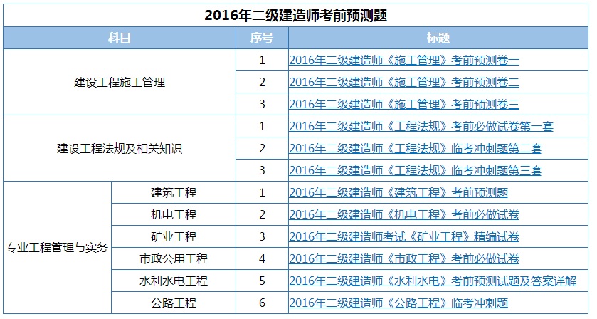 二級建造師免費試聽課,二級建造師免費試題  第2張