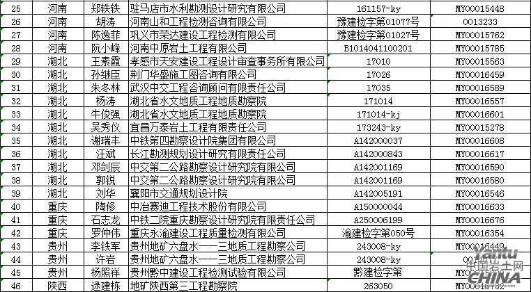 巖土工程師在什么城市就業的簡單介紹  第2張