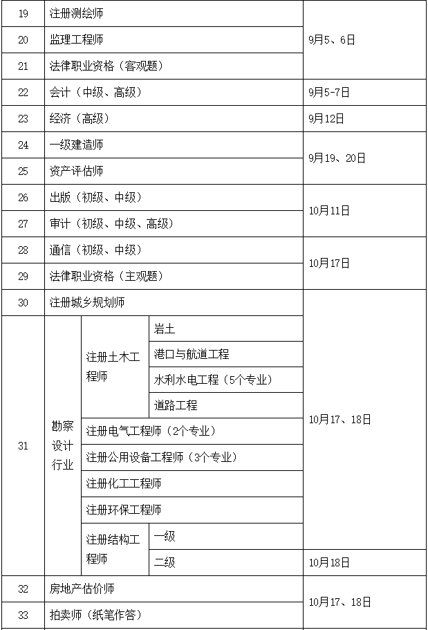 一級(jí)建造師報(bào)考條件是什么一級(jí)建造師報(bào)考條件時(shí)間  第1張