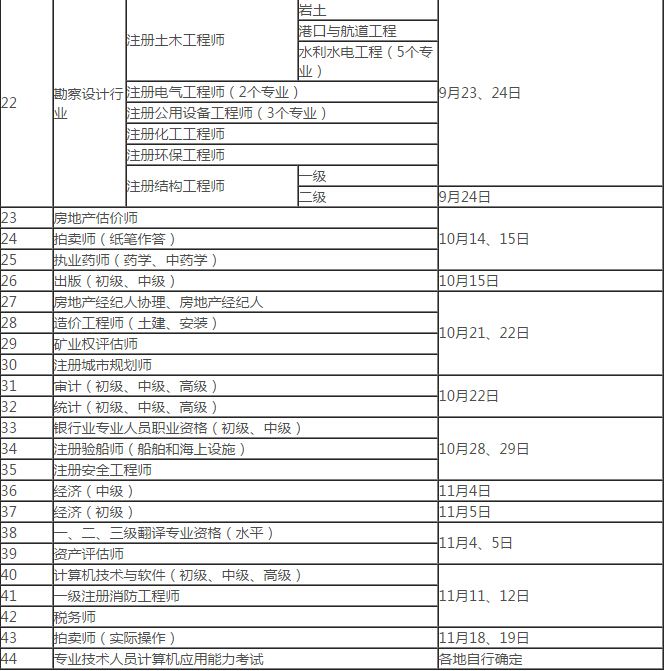 一級(jí)建造師報(bào)考條件是什么一級(jí)建造師報(bào)考條件時(shí)間  第2張