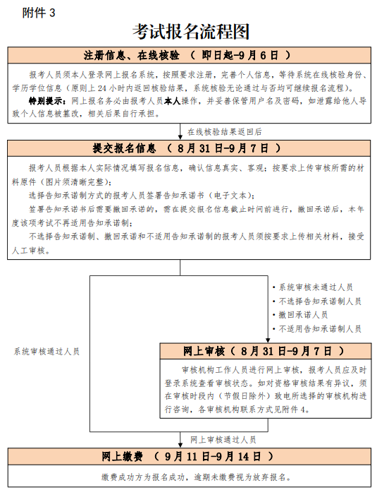 消防工程師證報考條件網站消防工程師證報考條件是什么相關工作  第1張