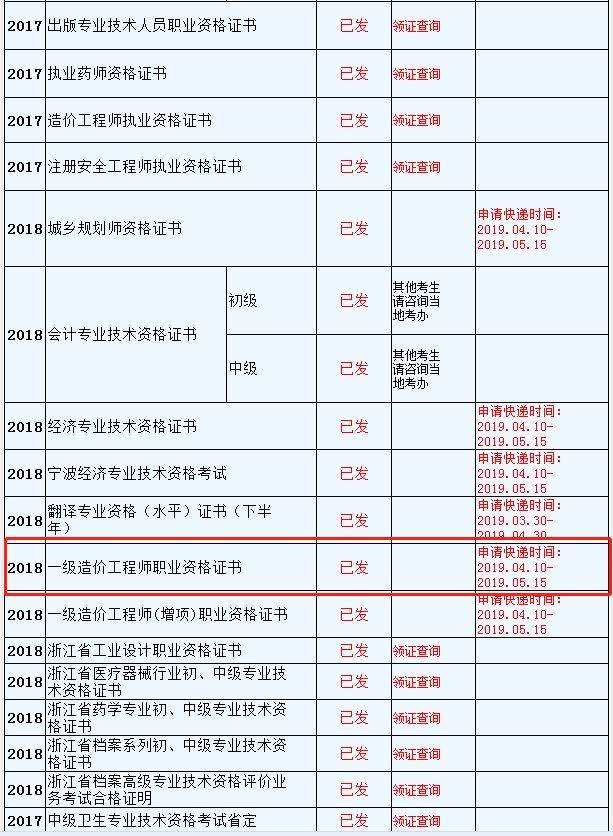 造價(jià)工程師2019考試時(shí)間,2019一級(jí)造價(jià)工程師報(bào)名條件  第2張