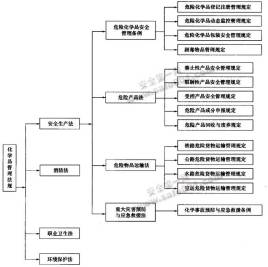 注冊(cè)安全工程師順序,注冊(cè)安全工程師好考嗎  第2張