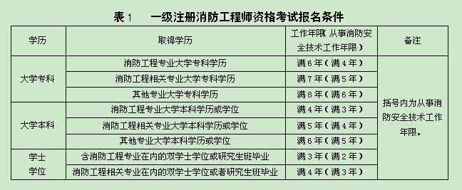 關于楊開一級注冊結構工程師的信息  第2張