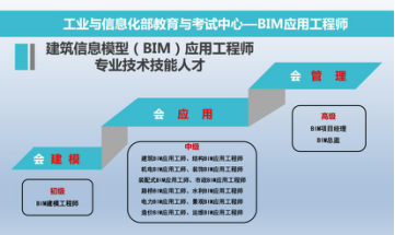 全國bim等級考試官網(wǎng)BIM初級應用工程師  第1張