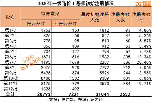 造價工程師注冊證書,一級造價工程師證書圖片  第1張