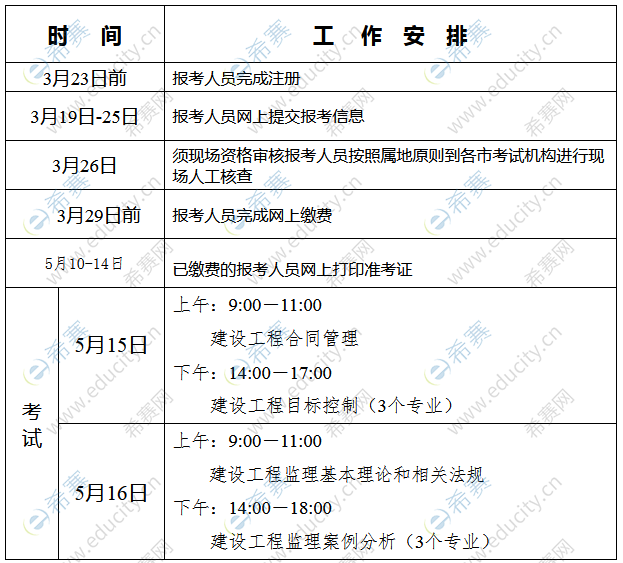 專業監理工程師的從業資格要求的簡單介紹  第1張