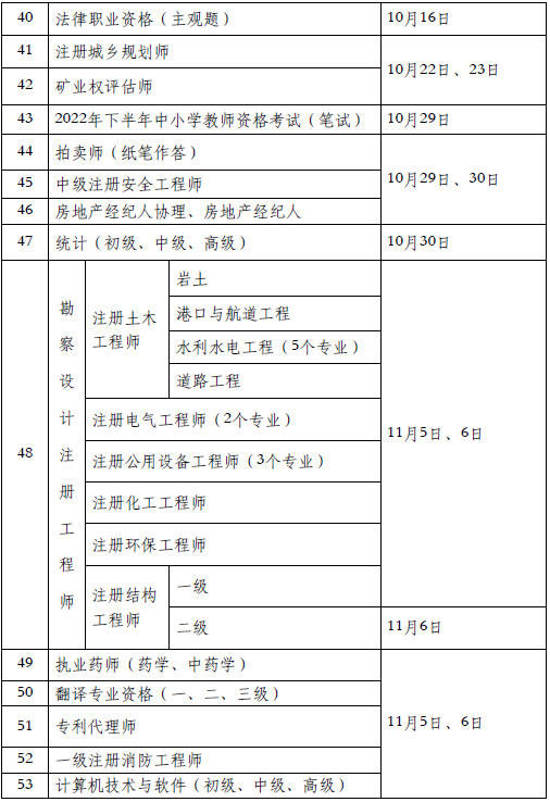 二級消防安全工程師考試科目二級消防安全工程師報考條件及專業要求  第2張