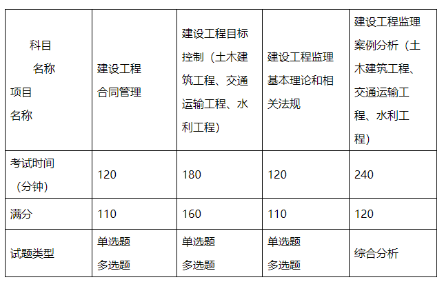 共青城市二級監理工程師報名的簡單介紹  第1張