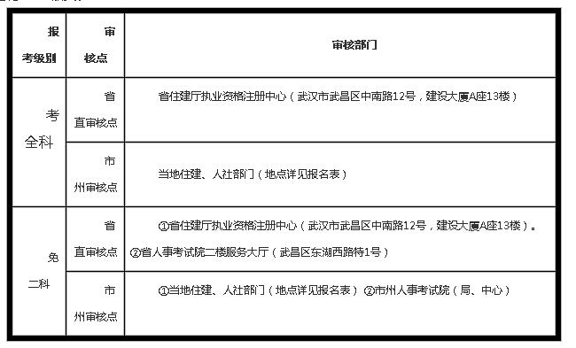 造價工程師資格證報考條件造價工程師考試報名條件  第2張