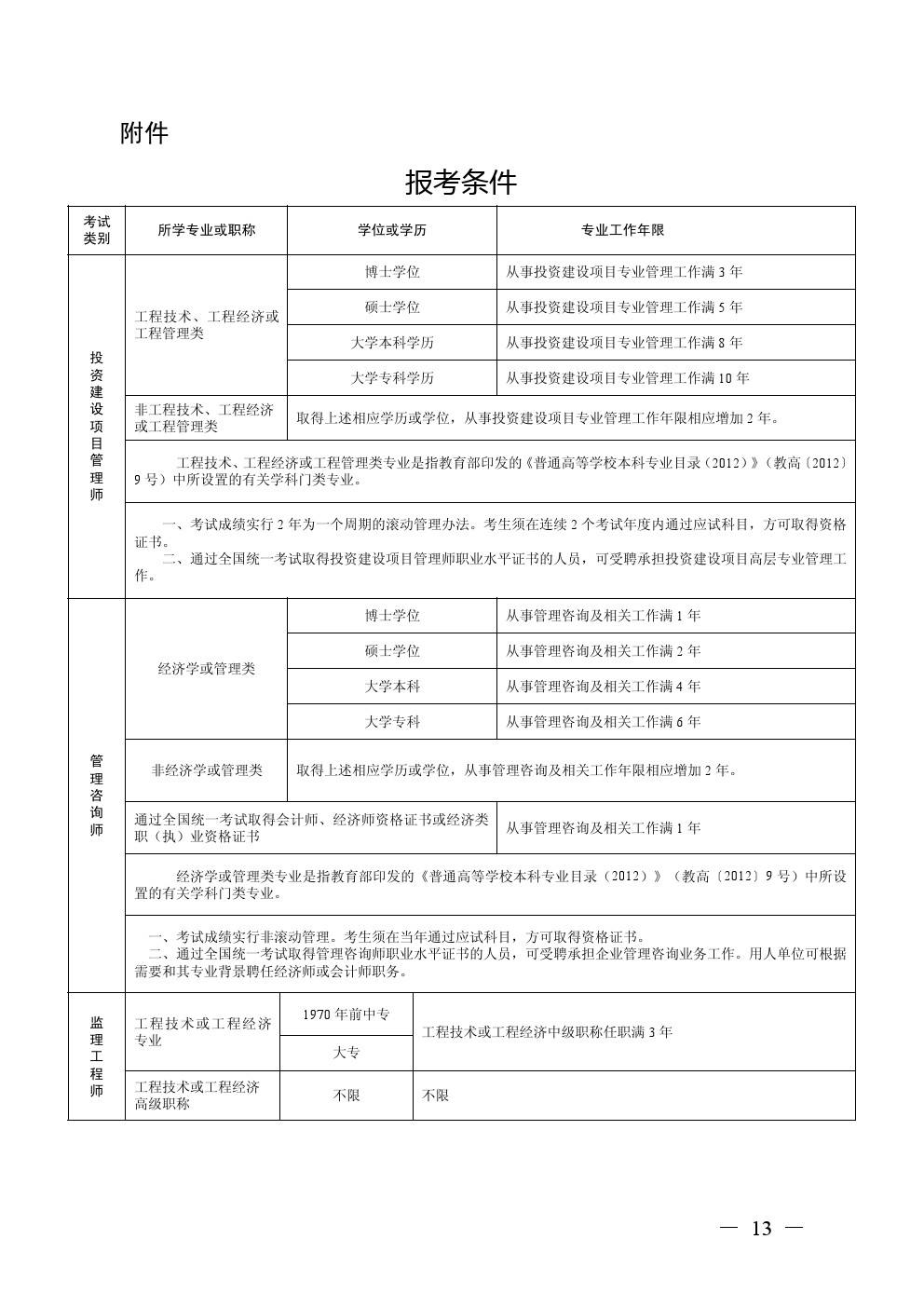 注冊監理工程師報名費用的簡單介紹  第2張