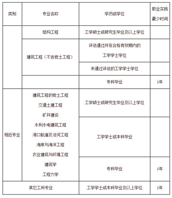 浙江結構工程師浙江結構化面試真題及答案  第1張