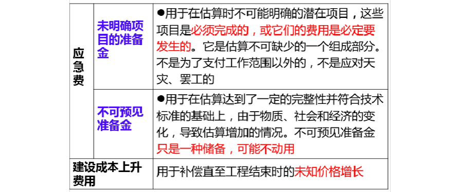 一級造價(jià)師的含金量造價(jià)工程師增值稅  第1張