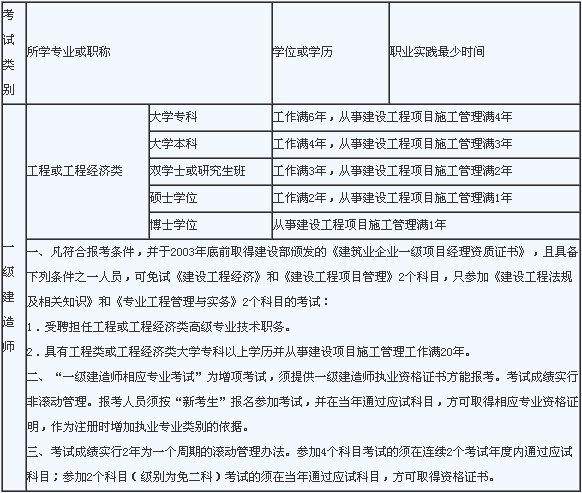 一級建造師報名時間河南省一級建造師報名時間和考試時間  第1張