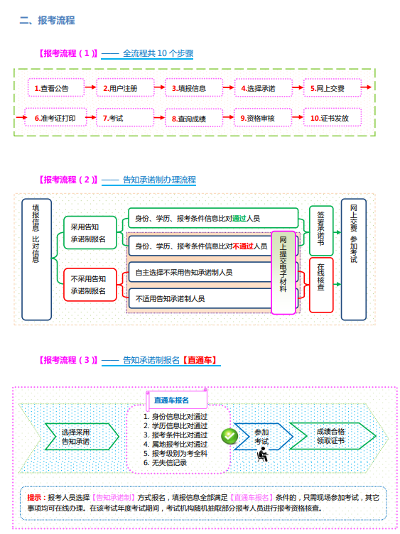 如何考取消防工程師證二級消防工程師怎么考取需要什么條件  第1張