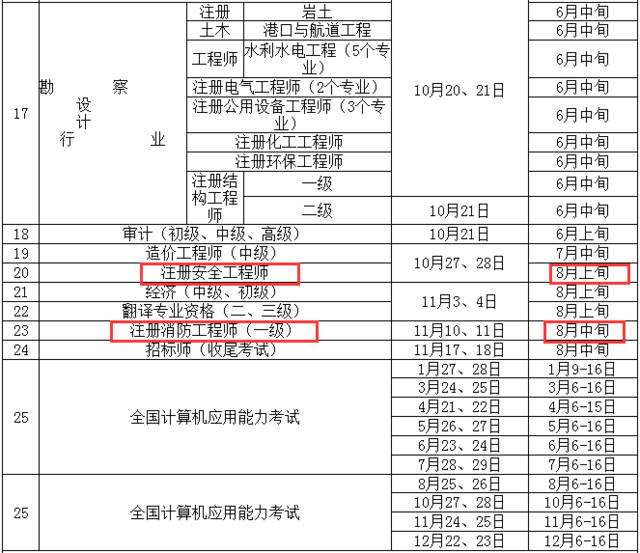 2018年注冊安全工程師通過率,2018年注冊安全工程師真題及答案  第1張