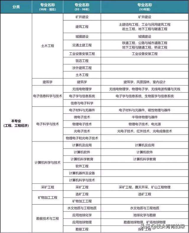 其他專業可以報考二級建造師嗎,其他專業可以報考二級建造師  第1張