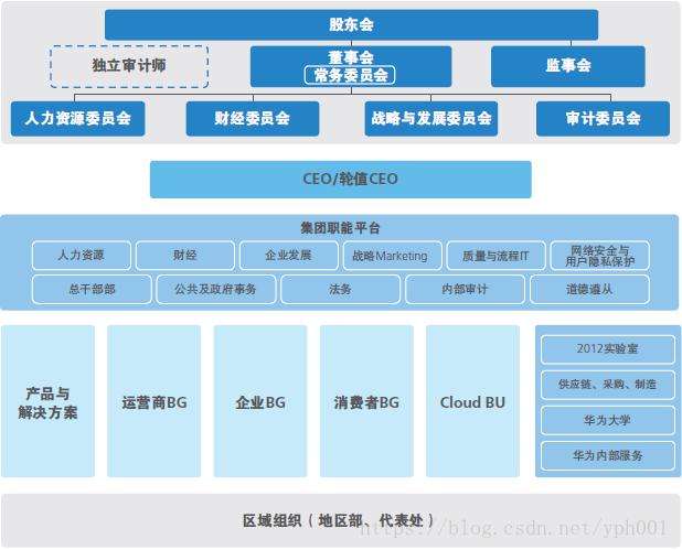 什么是軟件架構師軟件結構工程師  第2張