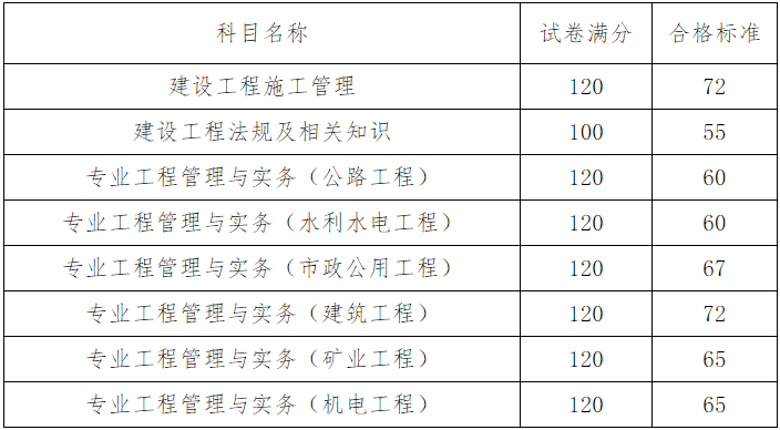 二級建造師什么時候能查成績,二級建造師怎么查看報名是否成功  第2張