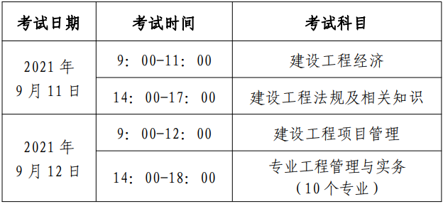 一級建造師報考條件報名,一級建造師報考條件報名時間  第1張