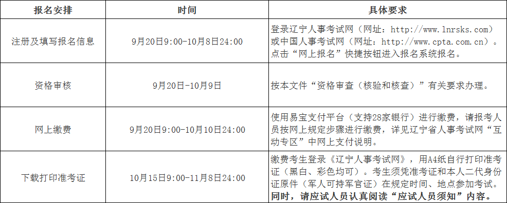 注冊安全工程師通過率高的培訓機構注冊安全工程師通過怎樣注冊  第1張