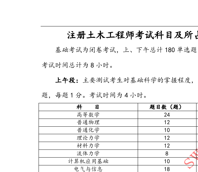 巖土工程師考試方式巖土工程師比考清華難  第2張