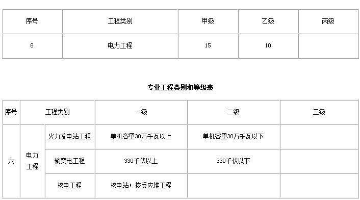 電力監理工程師報名電力監理工程師崗位職責  第2張