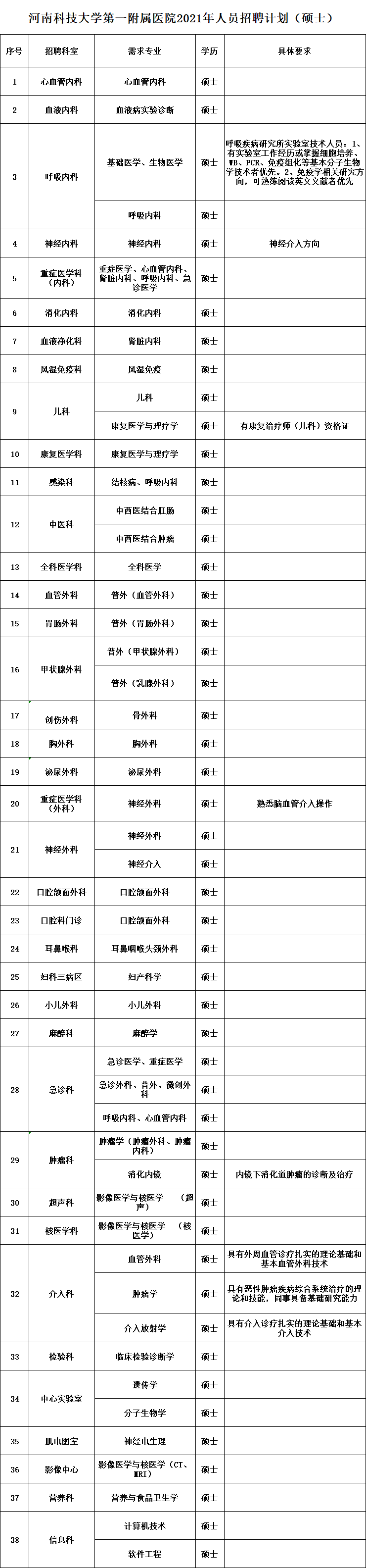 二級建造師招聘網最新招聘沒實際經驗有二建證書找工作  第2張