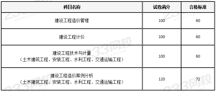 評工程師造價評工程師職稱需要什么條件  第2張