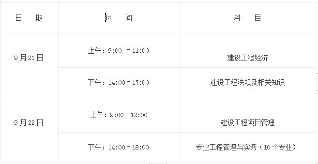 報考一級建造師需要什么條件,機電一級建造師報名時間  第1張